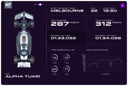 F1 Arcade Telemetry Data